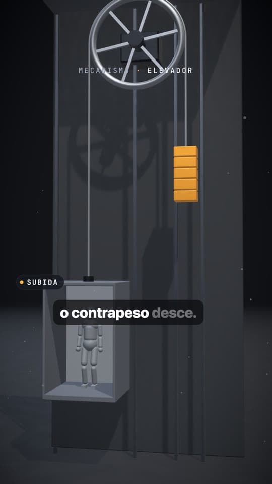 Quadro do exemplo: cabine subindo enquanto o contrapeso desce